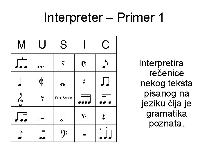Interpreter – Primer 1 Interpretira rečenice nekog teksta pisanog na jeziku čija je gramatika
