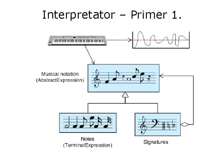 Interpretator – Primer 1. 