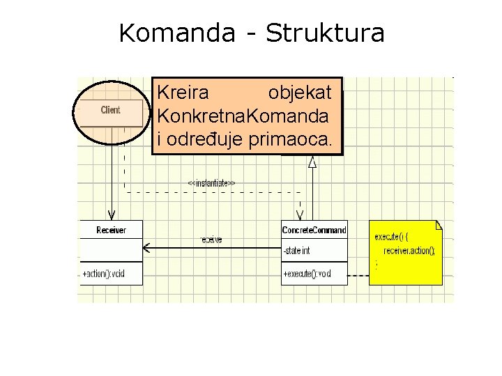 Komanda - Struktura Kreira objekat Konkretna. Komanda i određuje primaoca. 