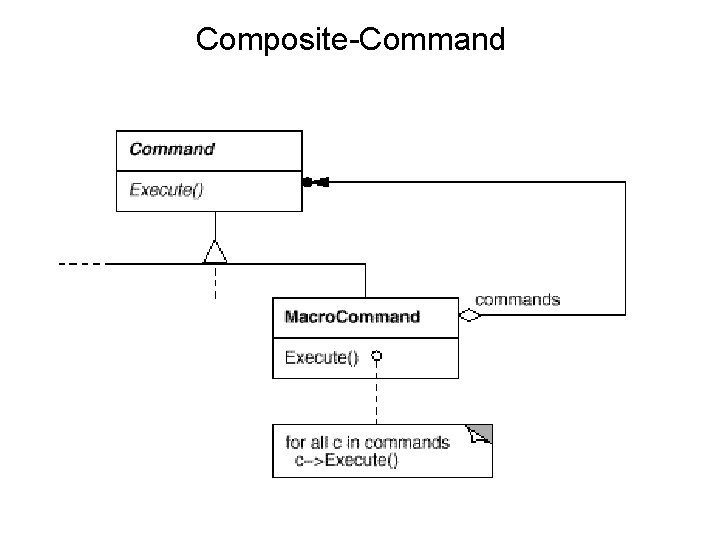 Composite-Command 