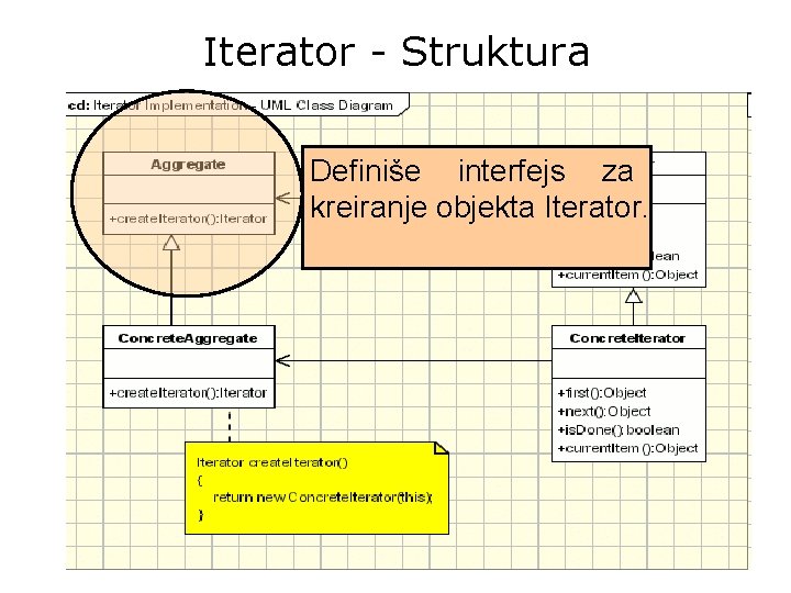 Iterator - Struktura Definiše interfejs za kreiranje objekta Iterator. 