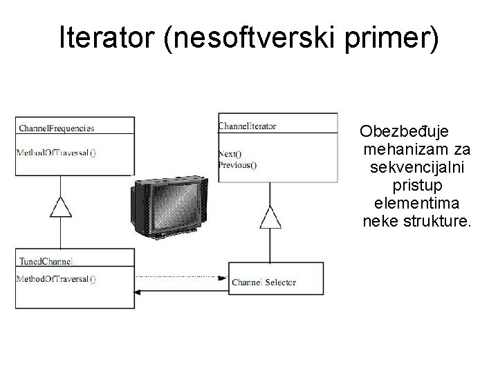Iterator (nesoftverski primer) Obezbeđuje mehanizam za sekvencijalni pristup elementima neke strukture. 