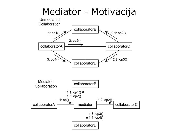 Mediator - Motivacija 