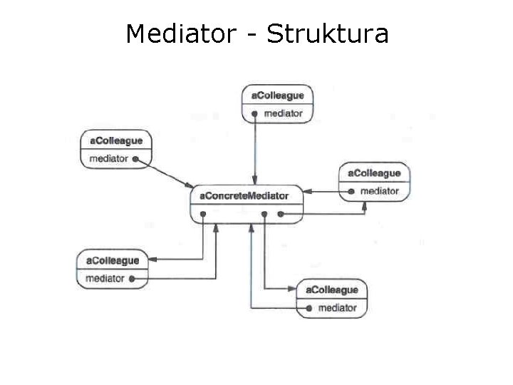 Mediator - Struktura 