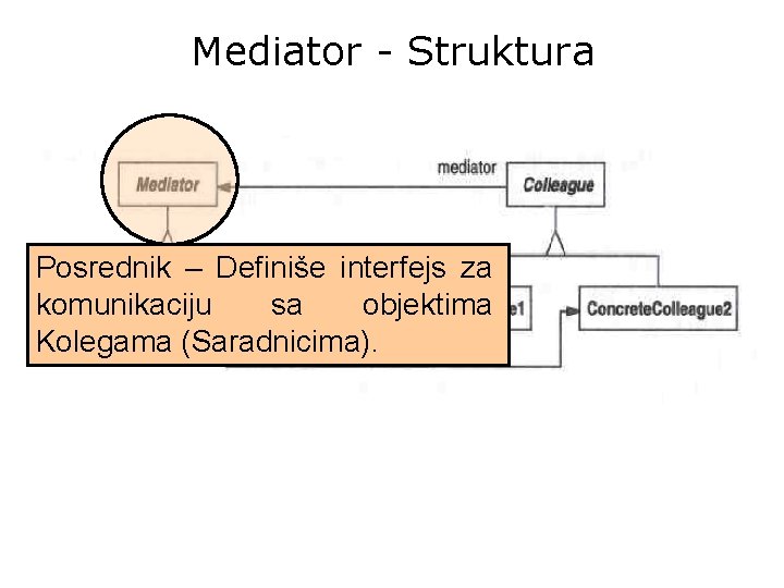 Mediator - Struktura Posrednik – Definiše interfejs za komunikaciju sa objektima Kolegama (Saradnicima). 