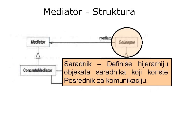 Mediator - Struktura Saradnik – Definiše hijerarhiju objekata saradnika koji koriste Posrednik za komunikaciju.