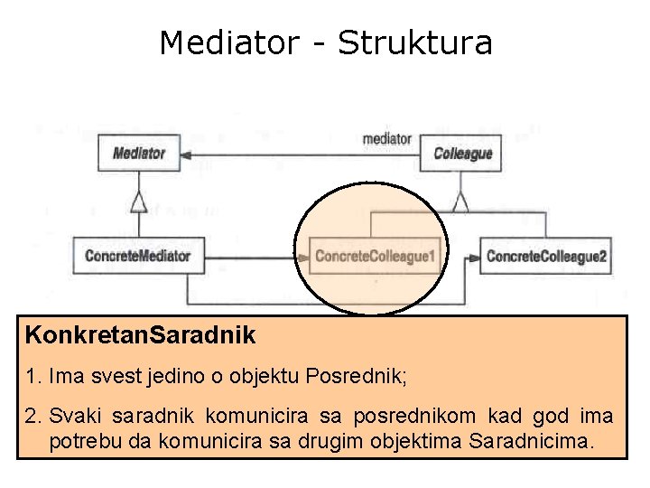 Mediator - Struktura Konkretan. Saradnik 1. Ima svest jedino o objektu Posrednik; 2. Svaki