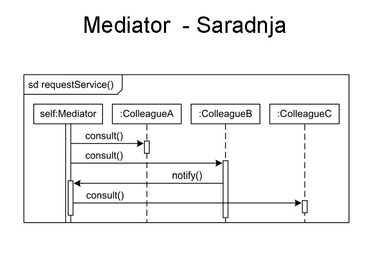 Mediator - Saradnja 