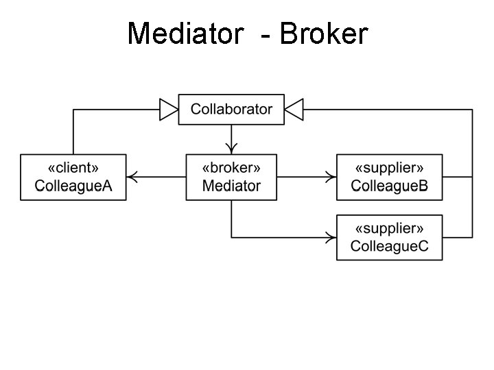 Mediator - Broker 