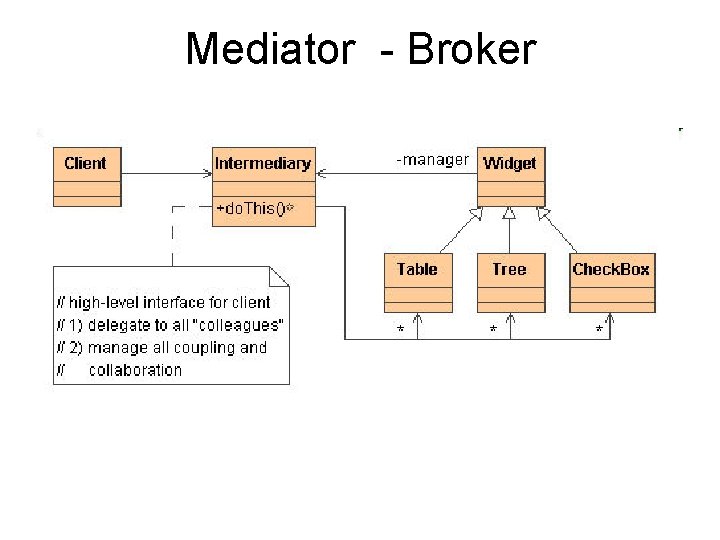 Mediator - Broker 