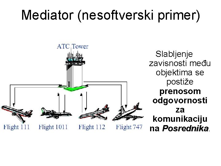 Mediator (nesoftverski primer) Slabljenje zavisnosti među objektima se postiže prenosom odgovornosti za komunikaciju na