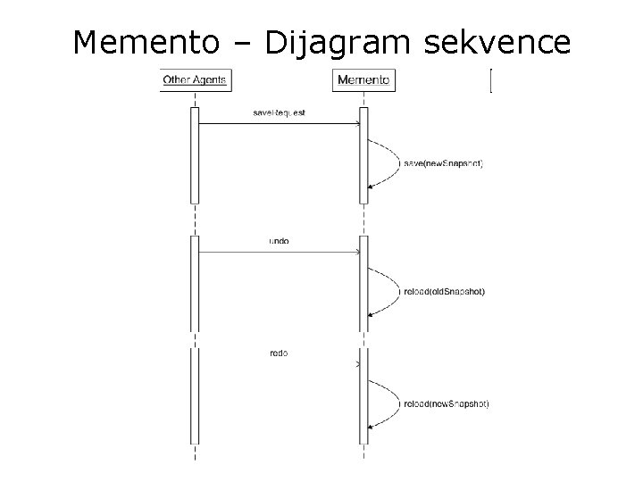 Memento – Dijagram sekvence 
