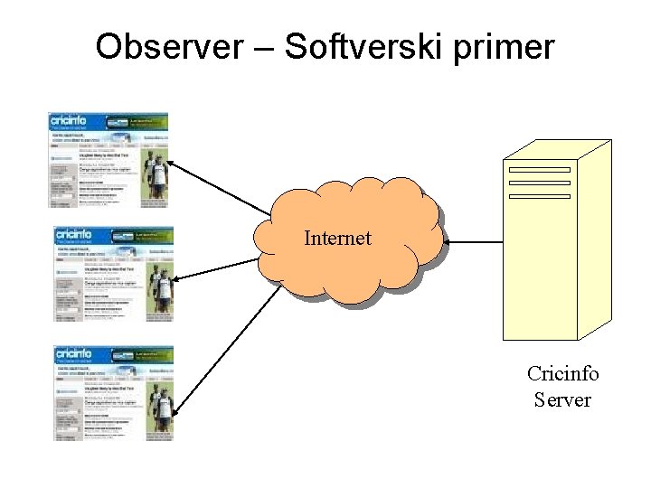 Observer – Softverski primer Internet Cricinfo Server 