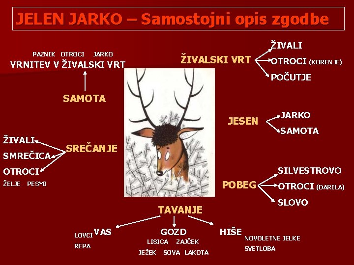 JELEN JARKO – Samostojni opis zgodbe ŽIVALI PAZNIK OTROCI JARKO ŽIVALSKI VRT VRNITEV V