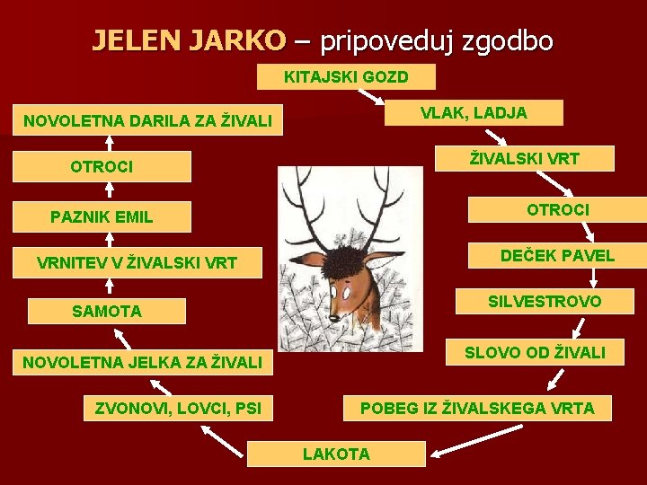 JELEN JARKO – pripoveduj zgodbo KITAJSKI GOZD VLAK, LADJA NOVOLETNA DARILA ZA ŽIVALI ŽIVALSKI