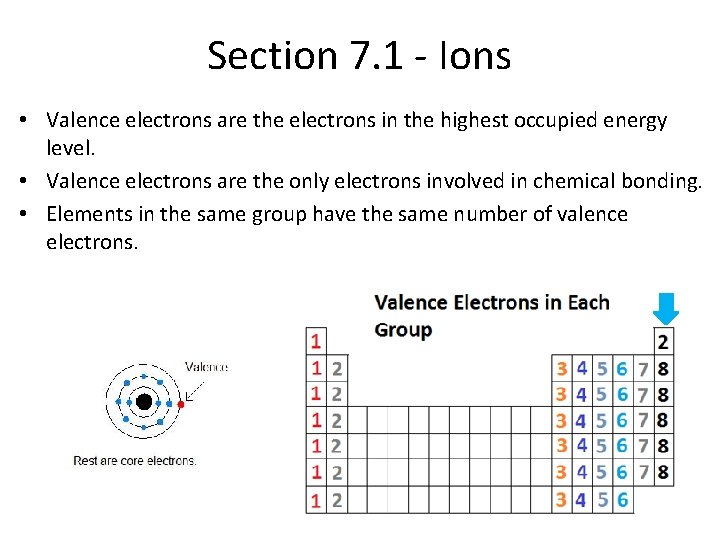 Section 7. 1 - Ions • Valence electrons are the electrons in the highest