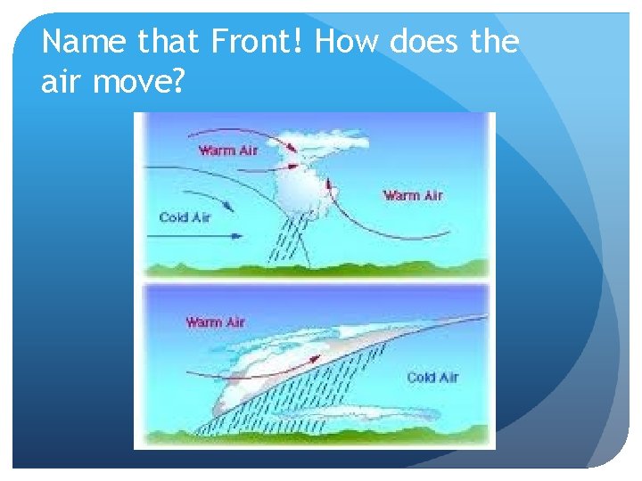 Name that Front! How does the air move? 