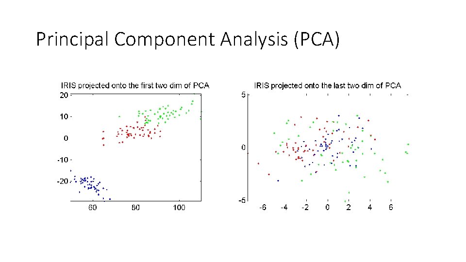 Principal Component Analysis (PCA) 
