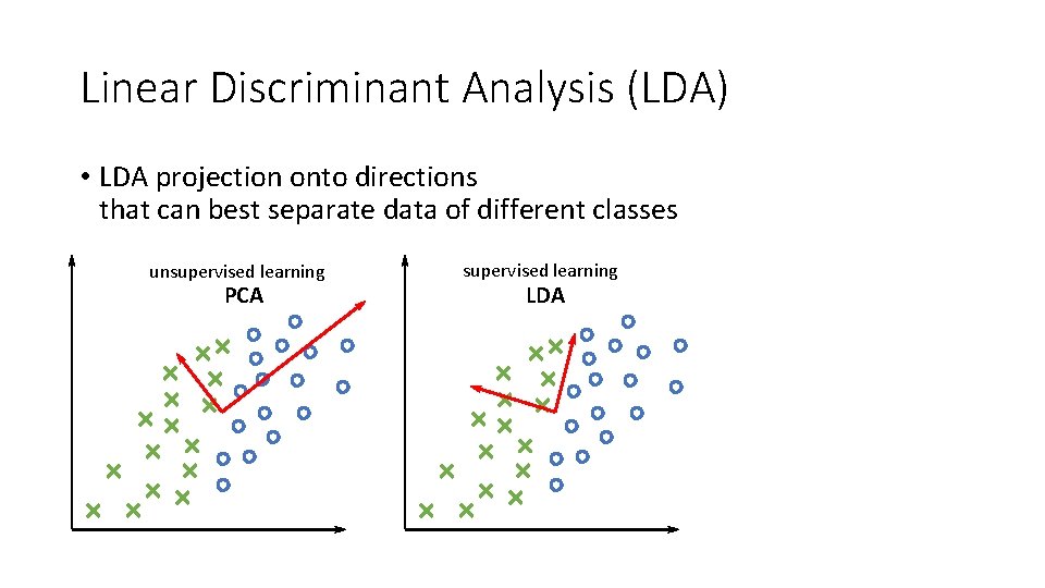 Linear Discriminant Analysis (LDA) • LDA projection onto directions that can best separate data