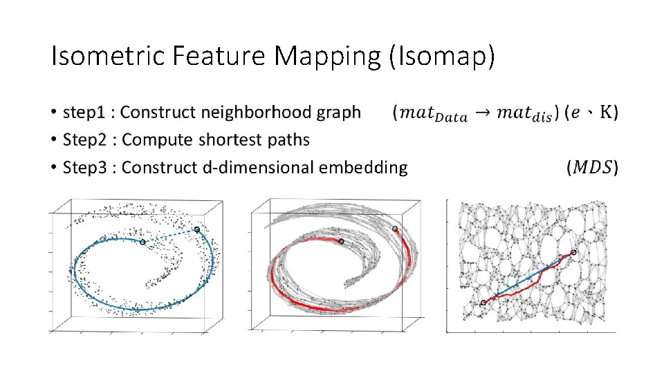 Isometric Feature Mapping (Isomap) • 