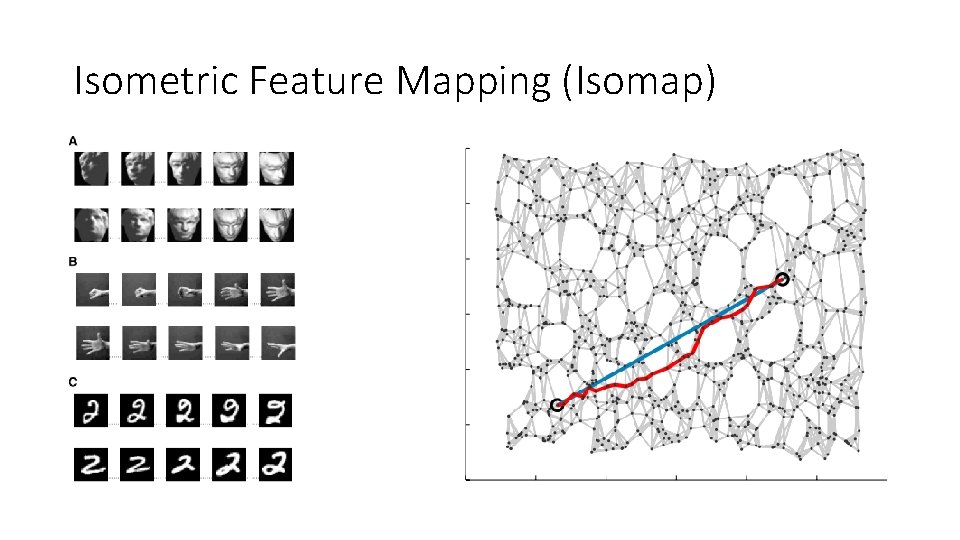 Isometric Feature Mapping (Isomap) 