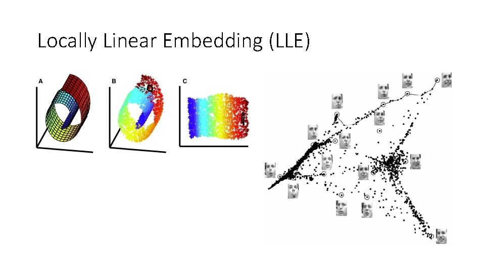 Locally Linear Embedding (LLE) 