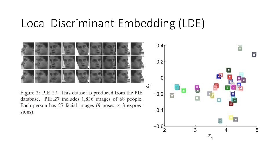 Local Discriminant Embedding (LDE) 