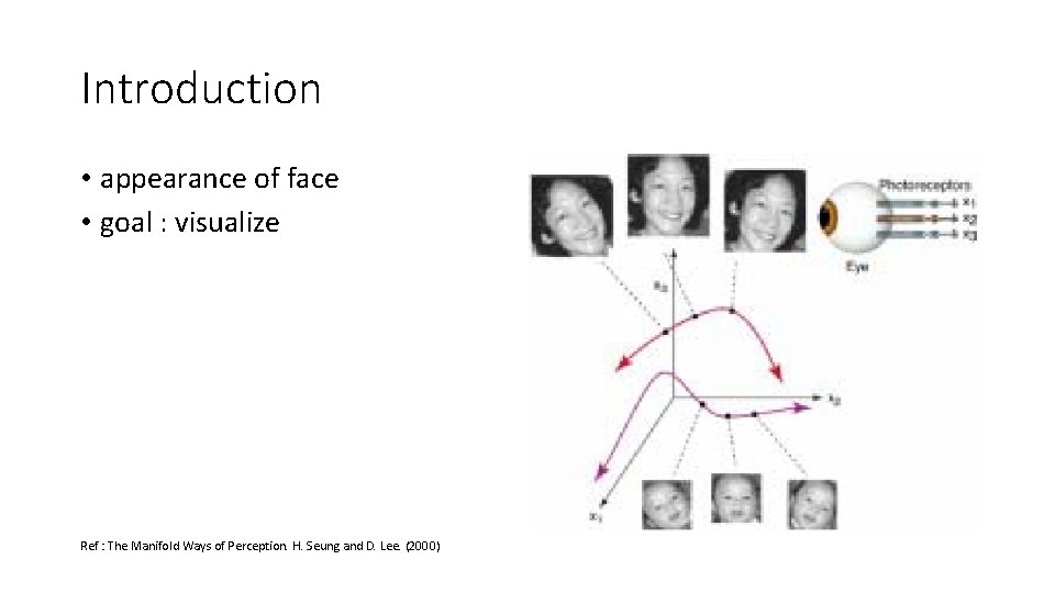 Introduction • appearance of face • goal : visualize Ref : The Manifold Ways
