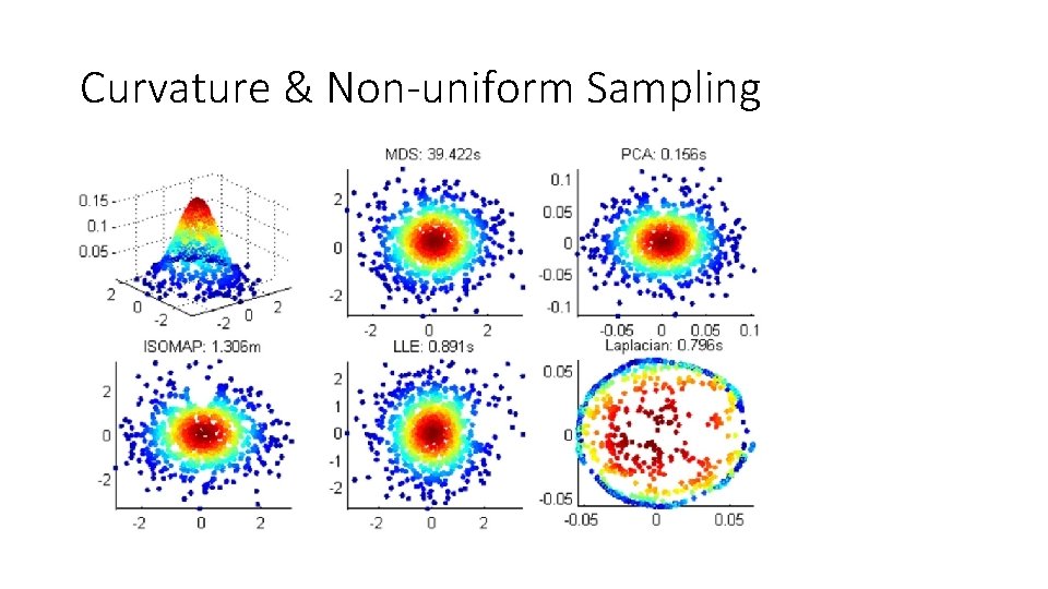 Curvature & Non-uniform Sampling 