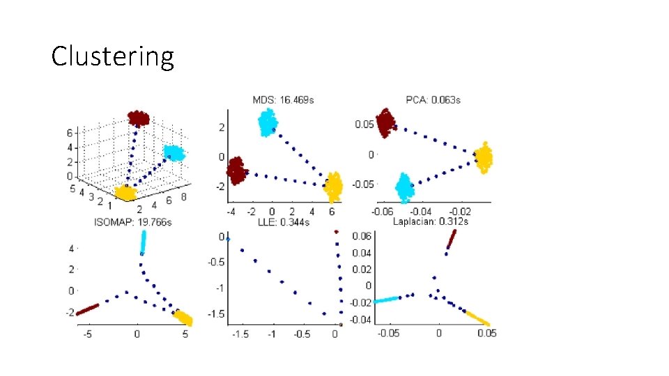 Clustering 