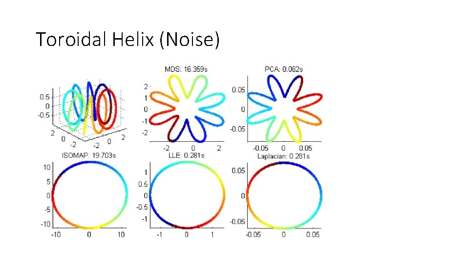 Toroidal Helix (Noise) 