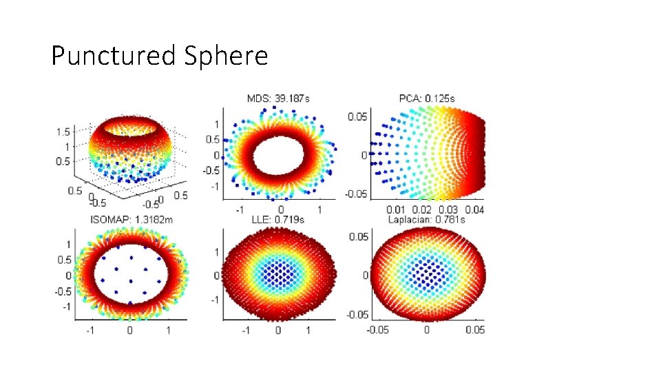 Punctured Sphere 