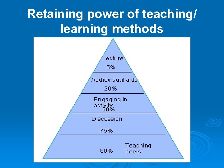 Retaining power of teaching/ learning methods 