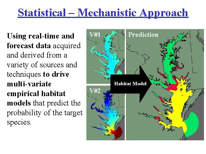 Statistical – Mechanistic Approach V#1 Using real-time and forecast data acquired and derived from