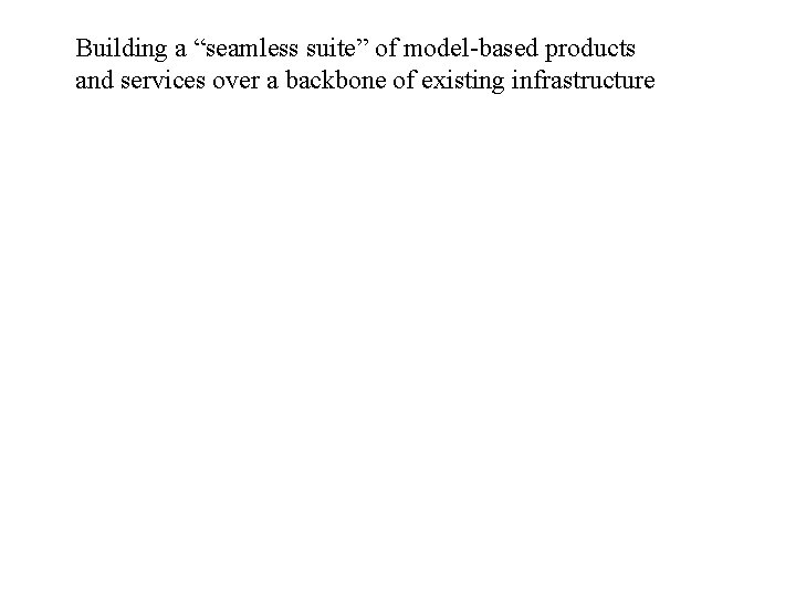 Building a “seamless suite” of model-based products and services over a backbone of existing