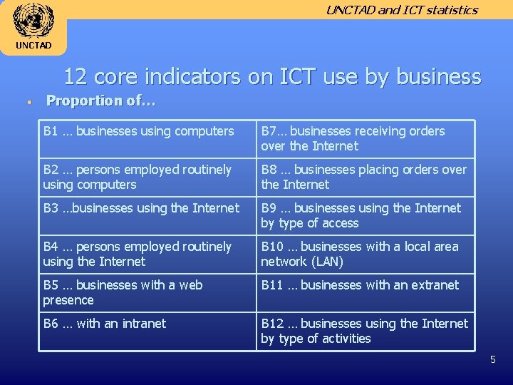 UNCTAD and ICT statistics UNCTAD 12 core indicators on ICT use by business •