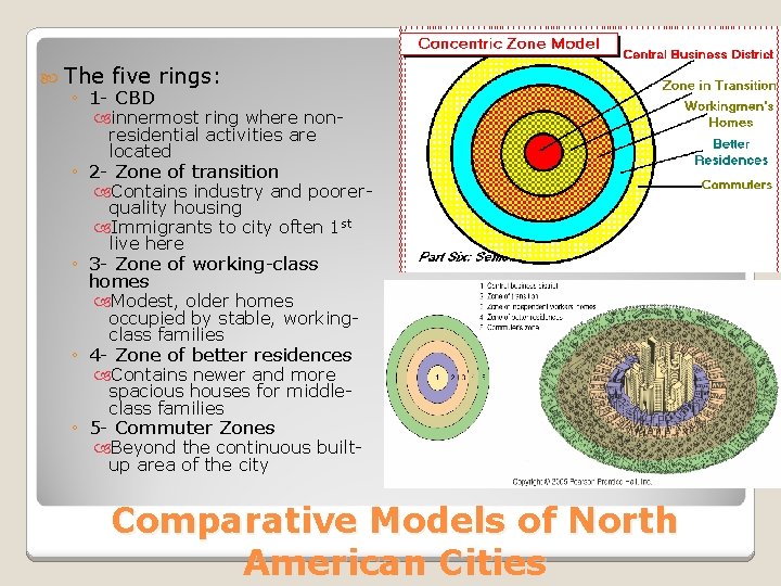  The five rings: ◦ 1 - CBD innermost ring where nonresidential activities are