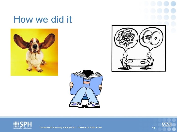 How we did it Confidential & Proprietary, Copyright 2011, Solutions for Public Health 11