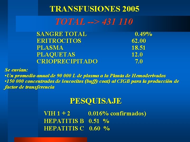 TRANSFUSIONES 2005 TOTAL --> 431 110 SANGRE TOTAL ERITROCITOS PLASMA PLAQUETAS CRIOPRECIPITADO 0. 49%