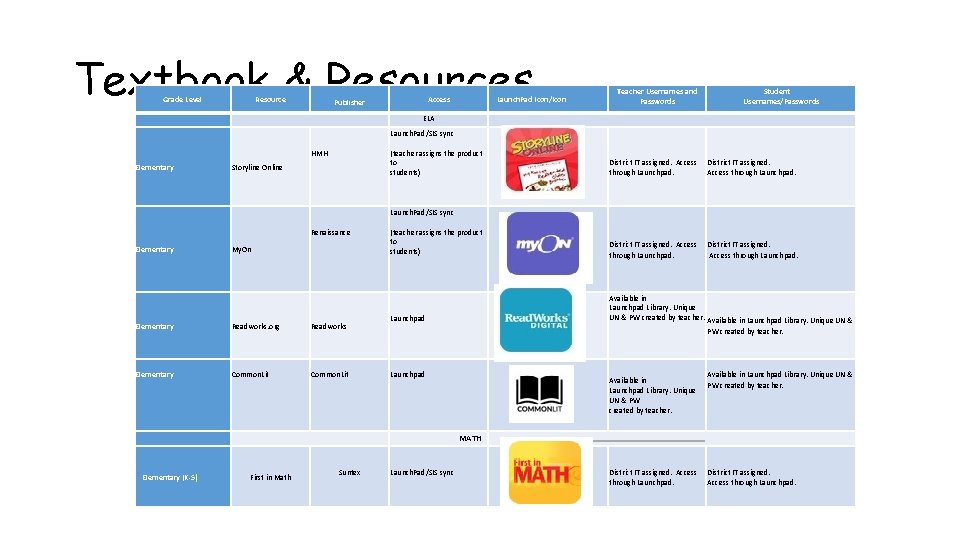 Textbook & Resources Grade Level Resource Access Publisher Launch. Pad Icon/Icon Teacher Usernames and