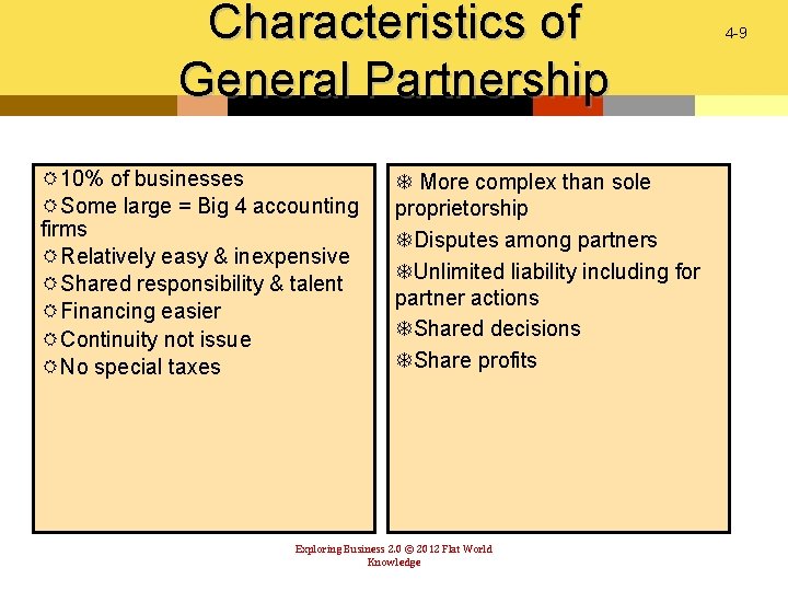 Characteristics of General Partnership R 10% of businesses RSome large = Big 4 accounting