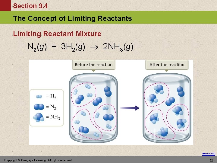 Section 9. 4 The Concept of Limiting Reactants Limiting Reactant Mixture N 2(g) +