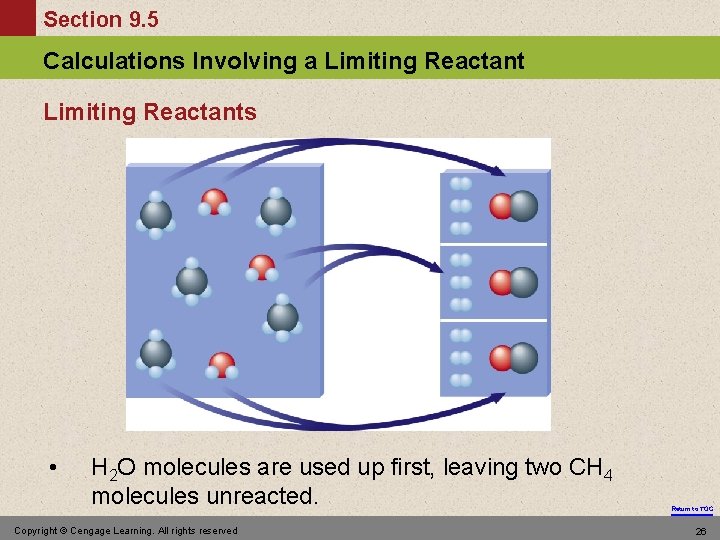 Section 9. 5 Calculations Involving a Limiting Reactants • H 2 O molecules are