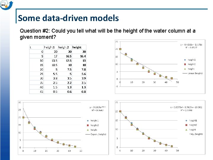 Some data-driven models Question #2: Could you tell what will be the height of