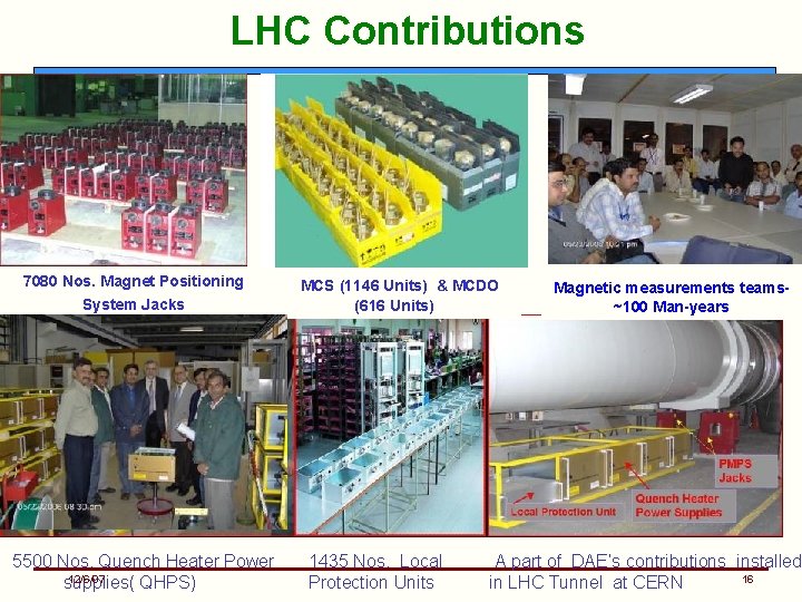 LHC Contributions 7080 Nos. Magnet Positioning System Jacks 5500 Nos. Quench Heater Power 12/6/07