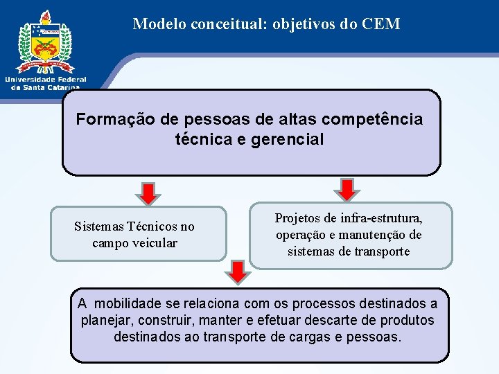 Modelo conceitual: objetivos do CEM Formação de pessoas de altas competência técnica e gerencial