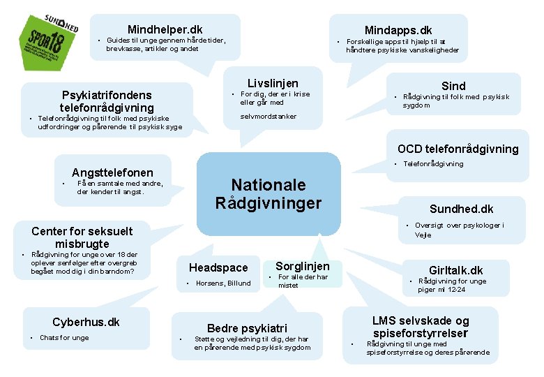 Mindhelper. dk Mindapps. dk • Guides til unge gennem hårde tider, brevkasse, artikler og