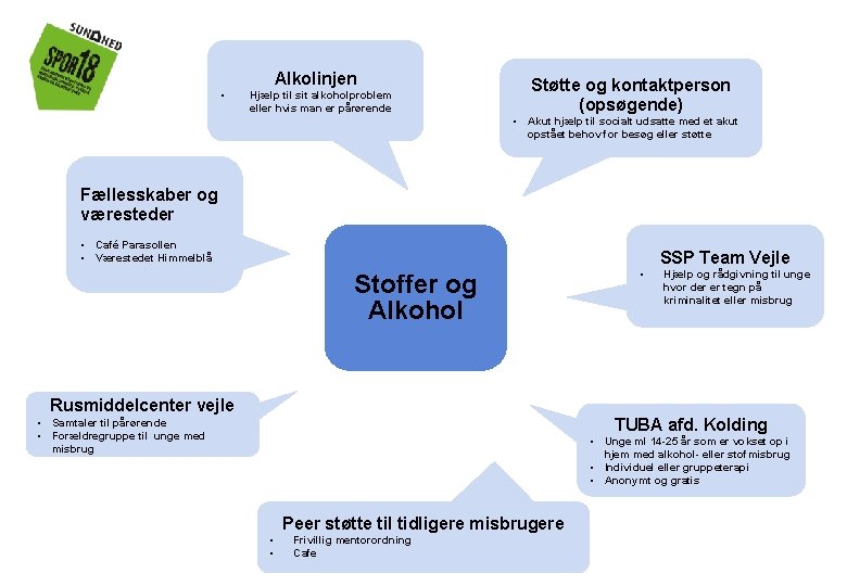 Alkolinjen • Hjælp til sit alkoholproblem eller hvis man er pårørende Støtte og kontaktperson