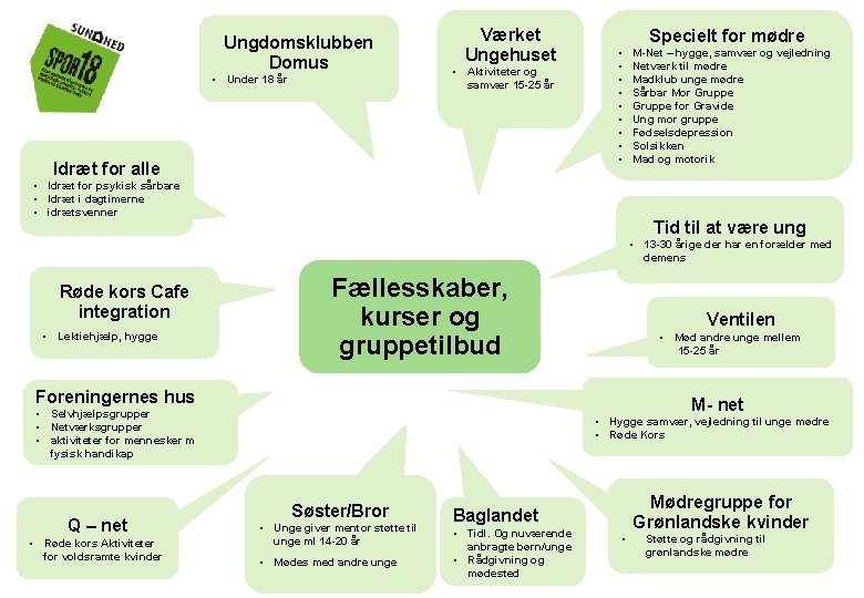 Ungdomsklubben Domus • Under 18 år Værket Ungehuset • Aktiviteter og samvær 15 -25