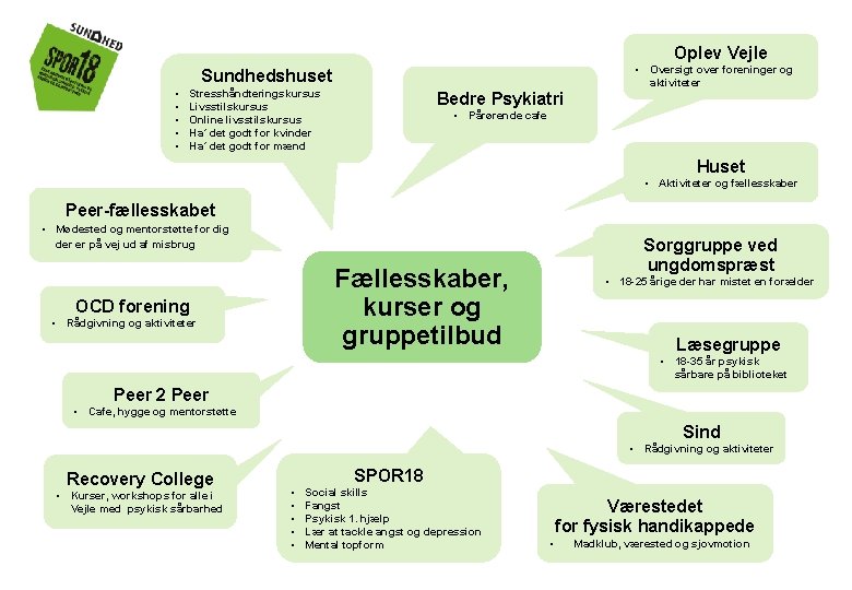 Oplev Vejle • Oversigt over foreninger og aktiviteter Sundhedshuset • • • Stresshåndteringskursus Livsstilskursus